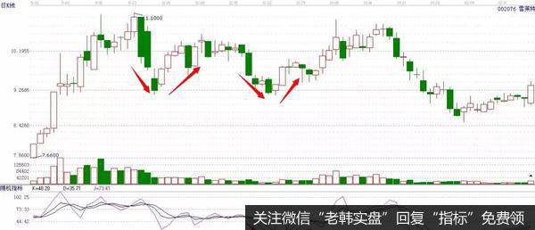 “如虹双底”关于抄底定式的震荡指标的模式