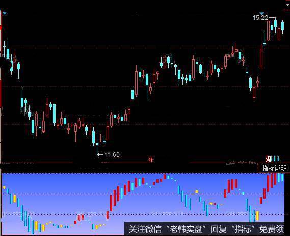 同花顺看心情买卖指标公式详细介绍