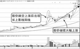 庄家的K线分时图陷阱：长上影线假见顶