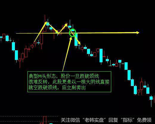 2011年11月的时候，股票的价格经过两次的上冲，<a href='/scdx/247304.html'>西仪股份</a>(002265)日K线图的上面显现了M头形态