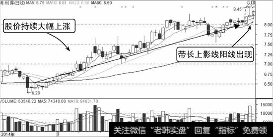 海利得K线走势图1