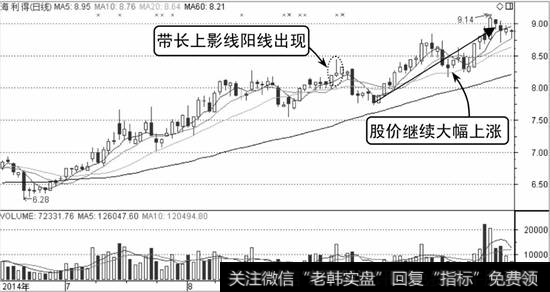 海利得K线走势图2