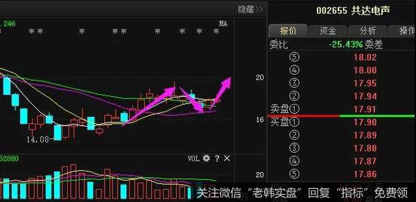 长线加仓