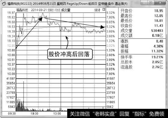 福晶科技分时走势图