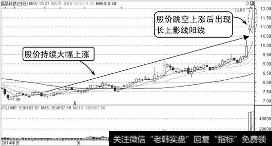 福晶科技K线走势图1