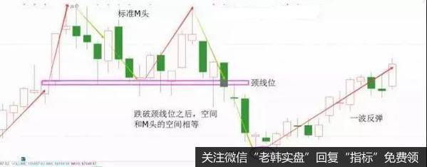 双汇发展的走势图分析