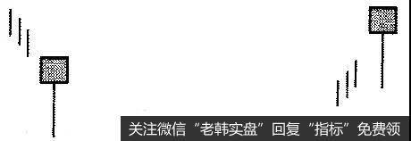 锤子线形态是和上吊线形态都由单一的蜡烛线构成