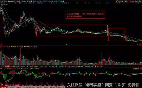 300005探路者，该股是在2015年的股灾之后并没有出现像样的反弹