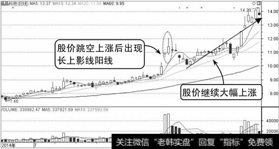 福晶科技K线走势图2