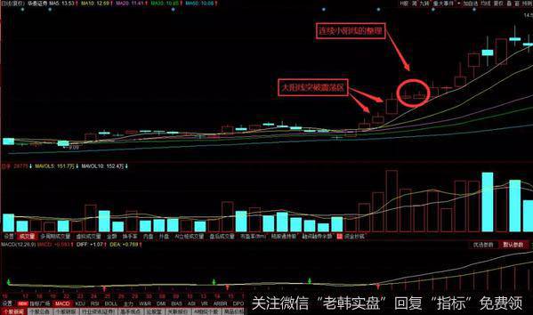 华泰挣钱在2014年的8月份到11月份的历史走势图