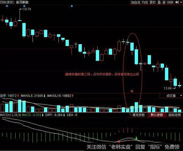 该股在继续下跌过程中就再次出现一个黑三鸦
