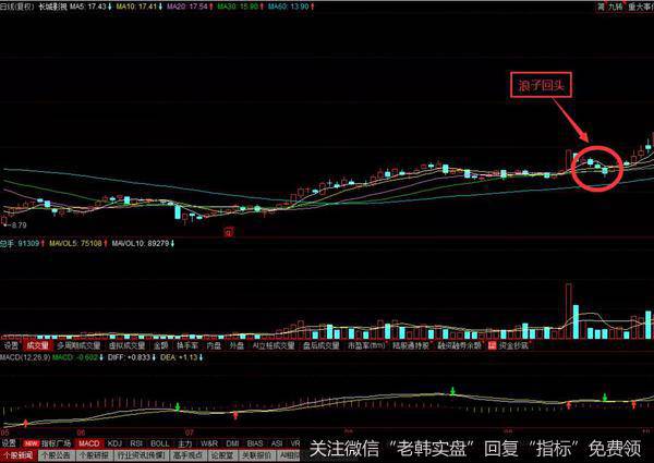 长城影视在2010年的9月份的历史走势图