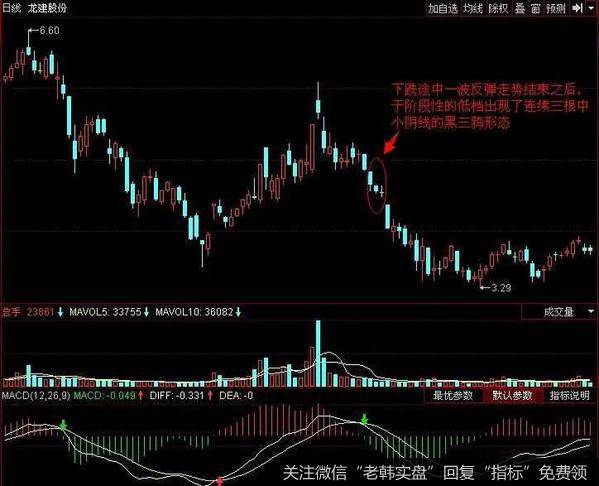 600853<a href='/ggnews/202279.html'>龙建股份</a>在2008年的3月5日到2008年9月5日期间的历史走势图