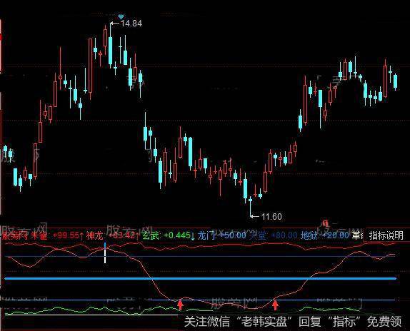 同花顺天地神龙指标公式详细介绍