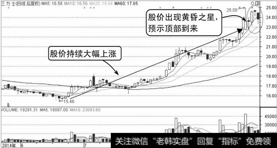 三力士K线走势图1