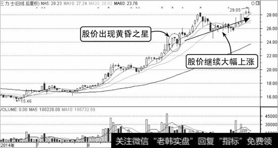 三力士K线走势图2