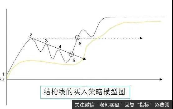 股票买入时是需要结合一些炒股内容在进行分析得来的