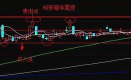 炒股入门丨如何选择盘整中的个股进行短线炒股操作？