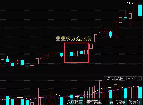 K线叠叠多方炮形态的实战案例