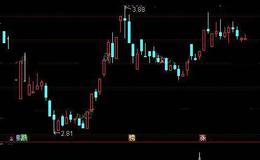 通达信MACD二次洪峰<em>选股指标公式</em>详细介绍