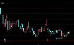 通达信MACD反身向上选股指标公式详细介绍