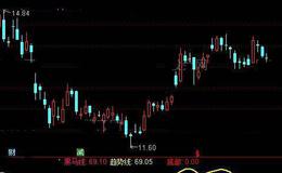 通达信黑马奔腾指标公式详细介绍