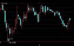 通达信今买明卖1选股指标公式详细介绍