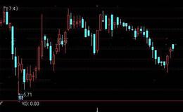 通达信今买明卖1<em>选股指标公式</em>详细介绍