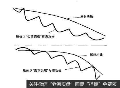 两种攻击波动形态B