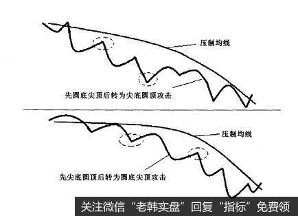 这种相互组合的形态，必须要细心地反复观察才可以看出来。