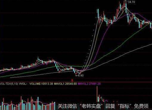 攻击通道的分类是怎样划分的？它们具有什么特点？