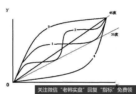 什么是树叶理论？树叶理论是怎样形成的？