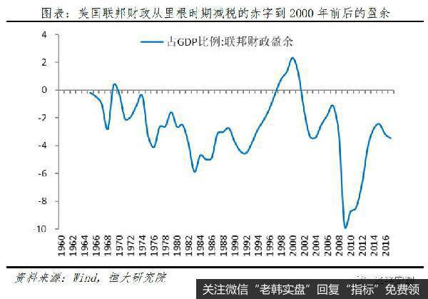 任泽平股市最新相关消息：新基建、减税，钱从哪来？赤字率该破3就破3！2