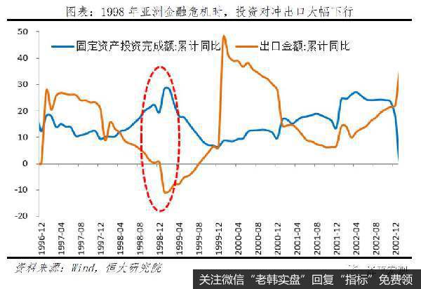 任泽平股市最新相关消息：新基建、减税，钱从哪来？赤字率该破3就破3！3