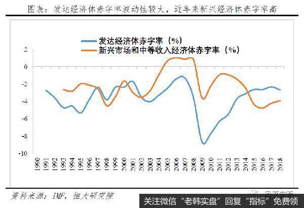 任泽平股市最新相关消息：新基建、减税，钱从哪来？赤字率该破3就破3！6