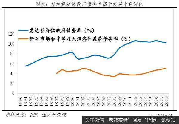 任泽平股市最新相关消息：新基建、减税，钱从哪来？赤字率该破3就破3！7