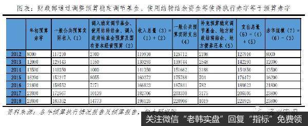 任泽平股市最新相关消息：新基建、减税，钱从哪来？赤字率该破3就破3！8