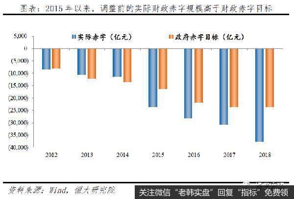 任泽平股市最新相关消息：新基建、减税，钱从哪来？赤字率该破3就破3！9