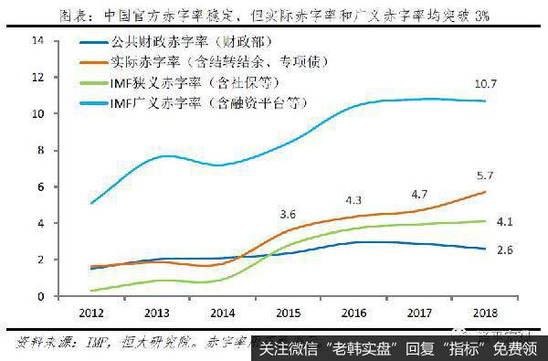 任泽平股市最新相关消息：新基建、减税，钱从哪来？赤字率该破3就破3！10