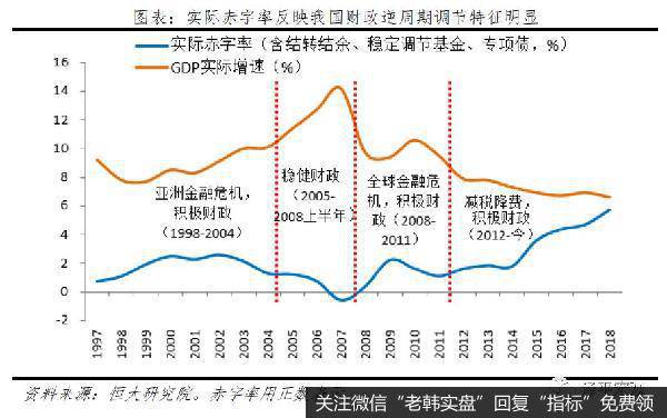 任泽平股市最新相关消息：新基建、减税，钱从哪来？赤字率该破3就破3！11