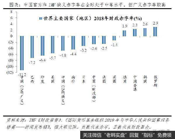 任泽平股市最新相关消息：新基建、减税，钱从哪来？赤字率该破3就破3！12