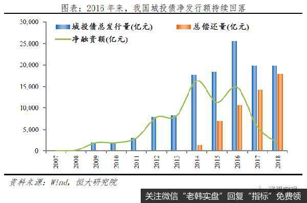 任泽平股市最新相关消息：新基建、减税，钱从哪来？赤字率该破3就破3！13