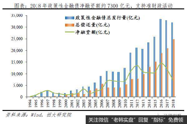 任泽平股市最新相关消息：新基建、减税，钱从哪来？赤字率该破3就破3！15