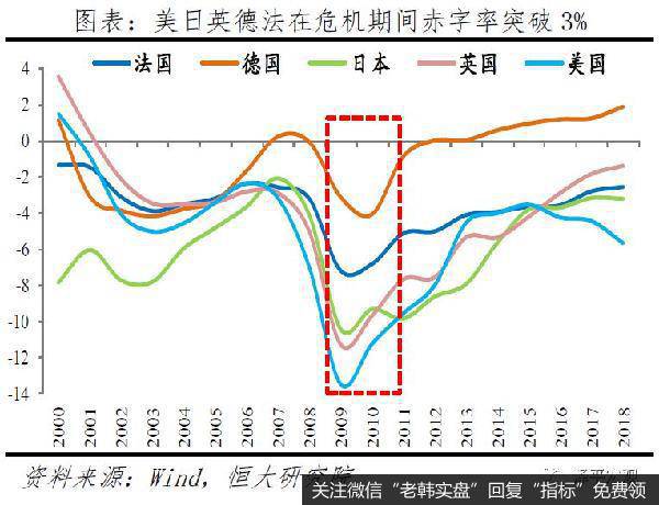 任泽平股市最新相关消息：新基建、减税，钱从哪来？赤字率该破3就破3！17