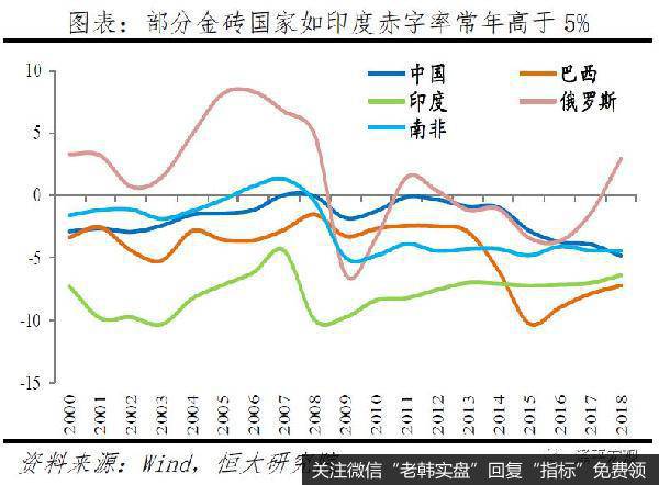 任泽平股市最新相关消息：新基建、减税，钱从哪来？赤字率该破3就破3！18