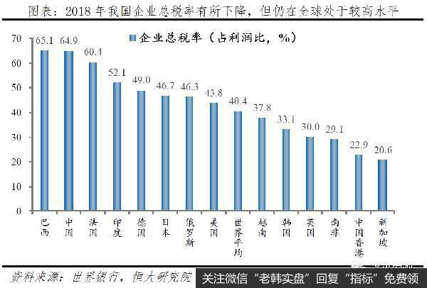 任泽平股市最新相关消息：新基建、减税，钱从哪来？赤字率该破3就破3！19