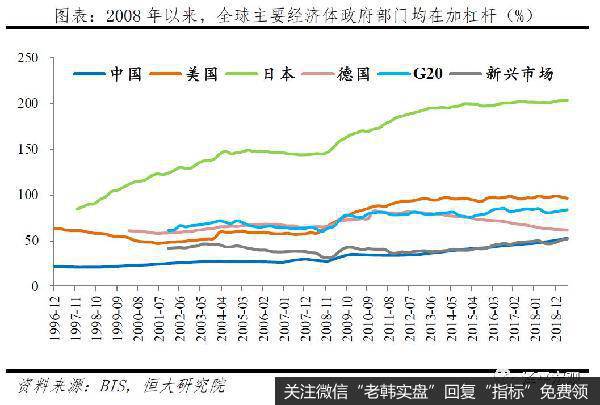 任泽平股市最新相关消息：新基建、减税，钱从哪来？赤字率该破3就破3！20