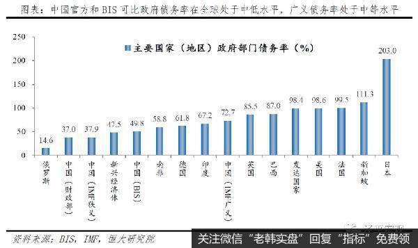 任泽平股市最新相关消息：新基建、减税，钱从哪来？赤字率该破3就破3！21