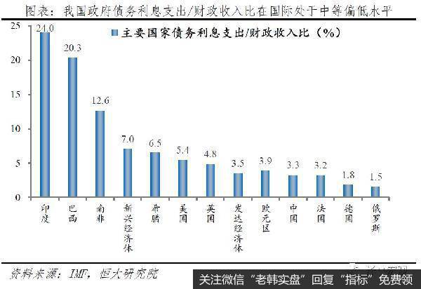 任泽平股市最新相关消息：新基建、减税，钱从哪来？赤字率该破3就破3！22