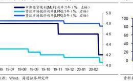 荀玉根最新股市评论：A股还将反复盘整需保持耐心